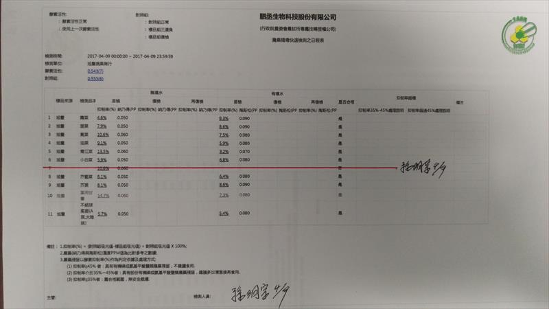 青江菜(青梗菜,青油菜) 產品圖片（圖片編號 652441）