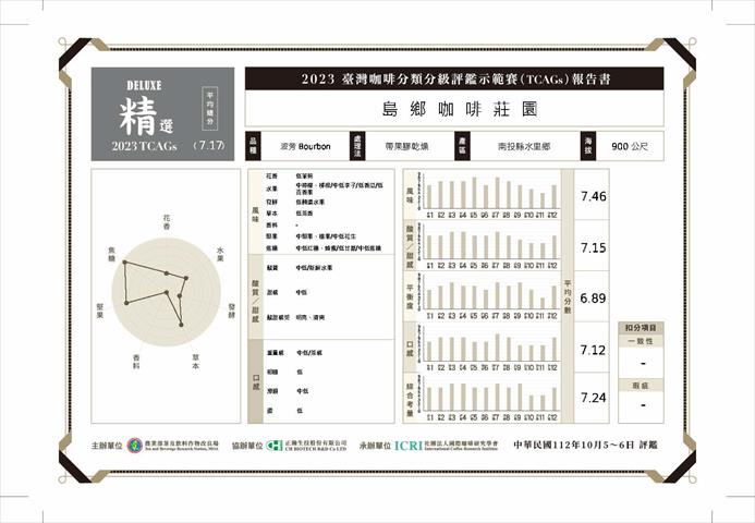 咖啡製品-咖啡 產品圖片（圖片編號 865039）